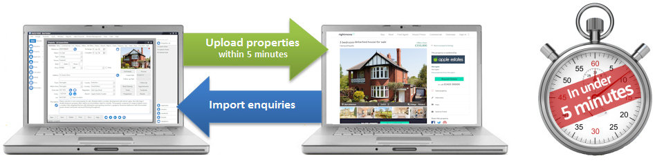 Rightmove Real Time
